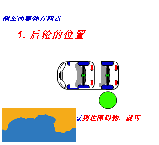 倒车转弯要领动态图解