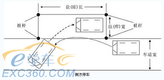 科目二侧方停车需要注意什么