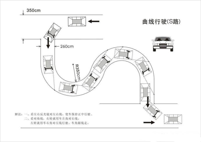 科目二考试注意事项