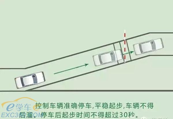 科目二考试：坡道定点停车和起步的过关技巧